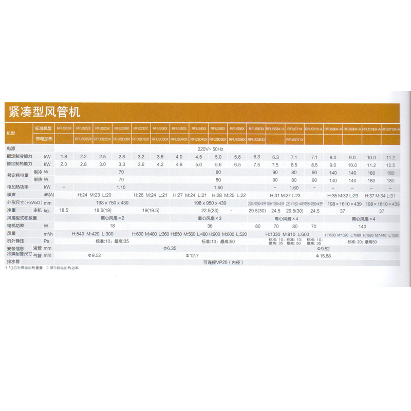 三菱重工海尔rfus50x-a 超薄风管机