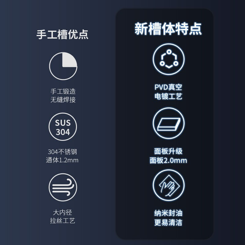 欧琳水槽双槽 304不锈钢水槽套餐 厨房洗菜盆双槽套餐加厚洗菜池9205H