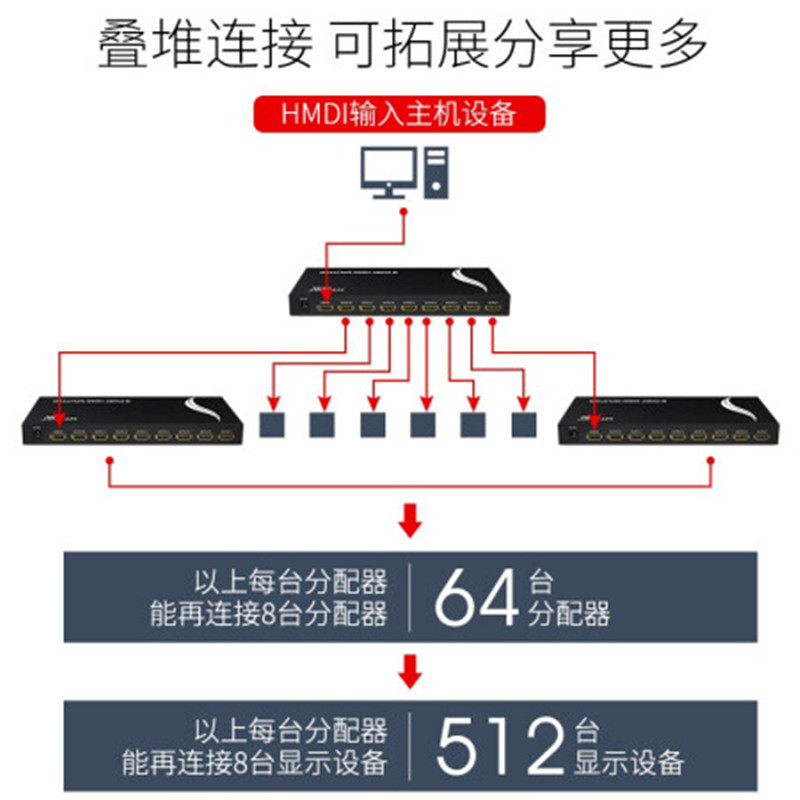 迈拓维矩分屏器1分8