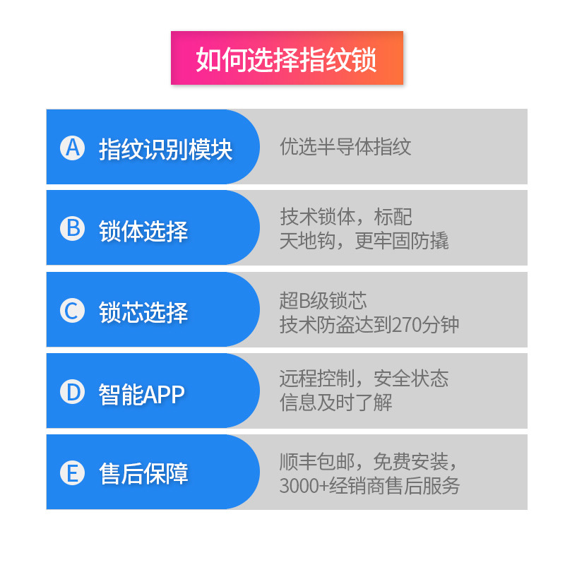 樱花(SAKURA)滑盖指纹锁欧式别墅app庭院大门智能门锁防特斯拉线圈DZ-8383S
