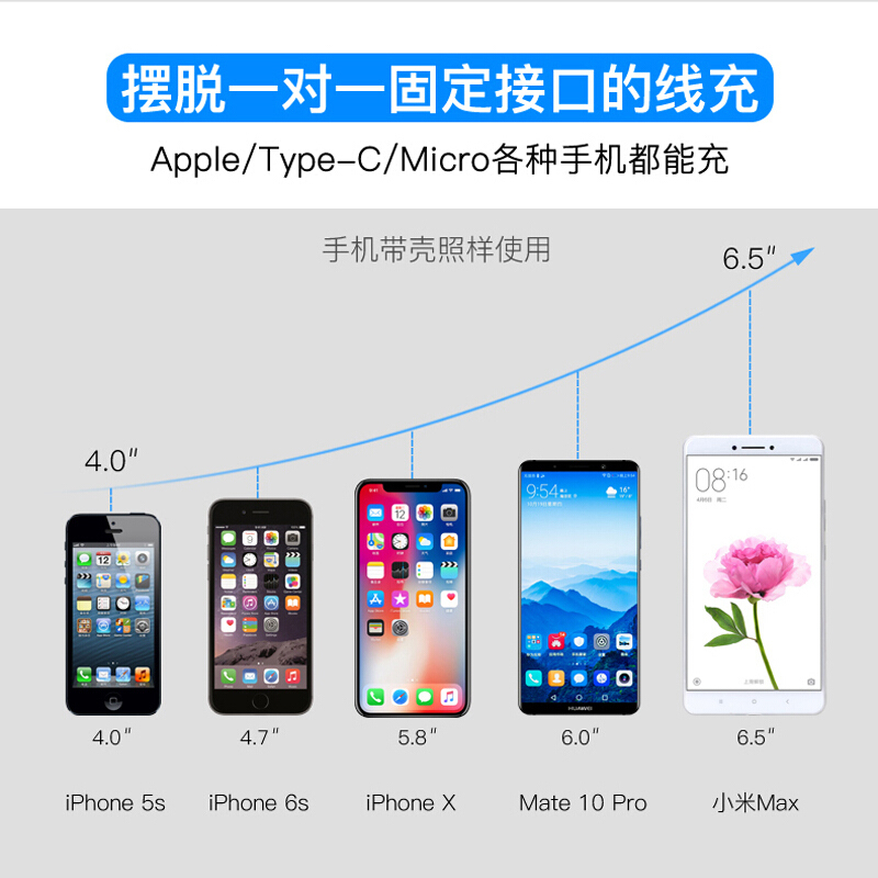 车载无线充电器iphonex苹果xs汽车x手机支架8plus苹果xsMax型车充xs安卓通用