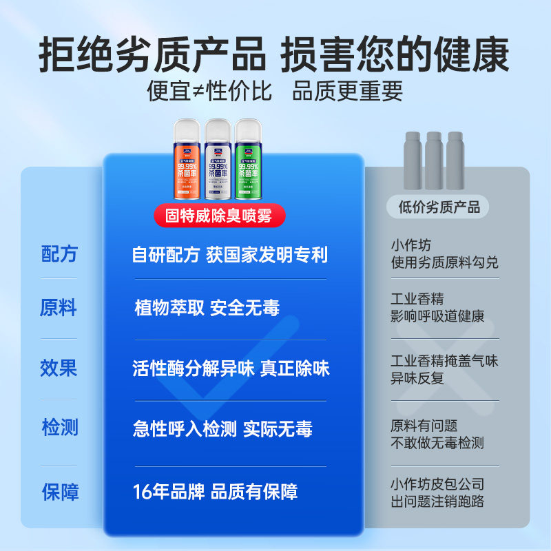 固特威空气除臭剂-柠檬香茶高清大图