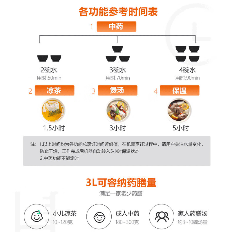 九阳(Joyoung)煎药壶中药锅汤药锅 熬药电砂锅大容量电药锅 中药壶全自动药膳煲药罐砂锅 DGD3003BQ 3L高清大图