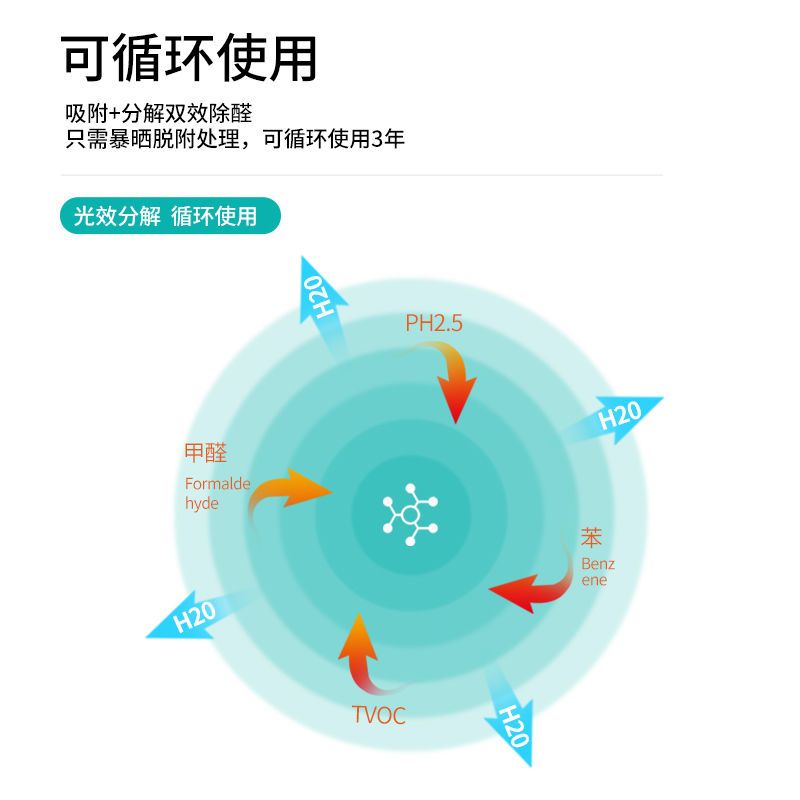 新车除甲醛活性炭包家用车载竹炭包汽车用新房车内去吸除异味甲醛 特价款[1大包](随机发不挑款) 纳米矿晶活性炭挂式[50