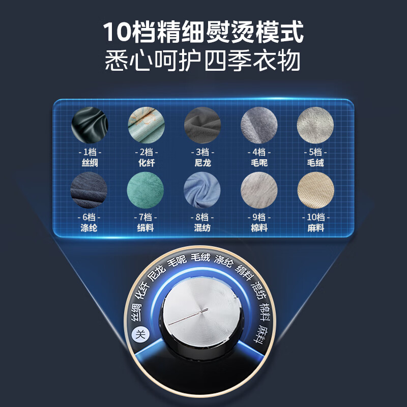 美的(Midea)[双杆TOP1]挂烫机家用立挺高端熨烫机/便携式全自动蒸汽电熨斗/小型手持商用服装店熨衣神器20P5高清大图