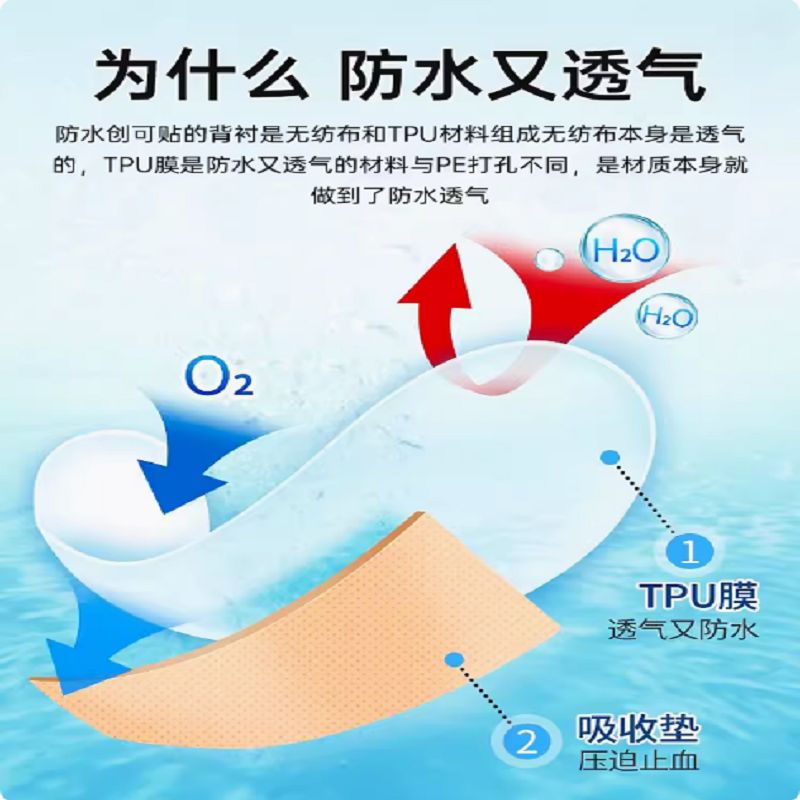 创可贴/高清大图