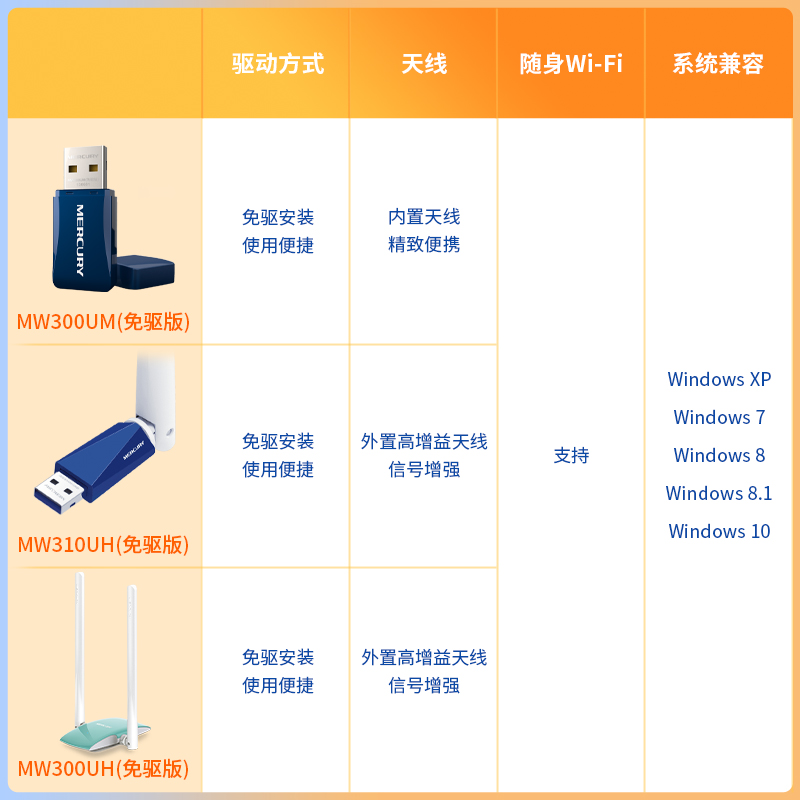 水星(MERCURY) MW310UH免驱版usb无线上网卡台式机电脑wifi接收器随身wifi发射器笔记本网卡外置天线