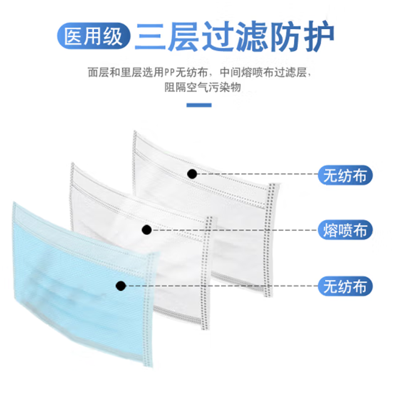 医用外科口罩 50只(1盒 独立包装)