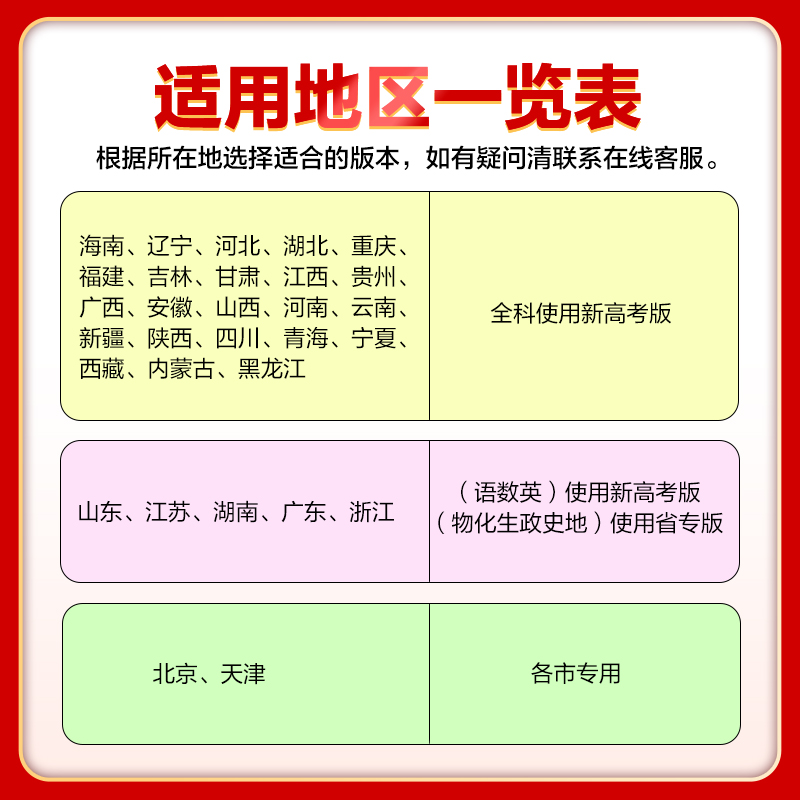 高考-政治 新高考版[2025版] [正版]2025版新高考版53B版 5年高考3年模拟高考物理化学生物历史地理政治高清大图