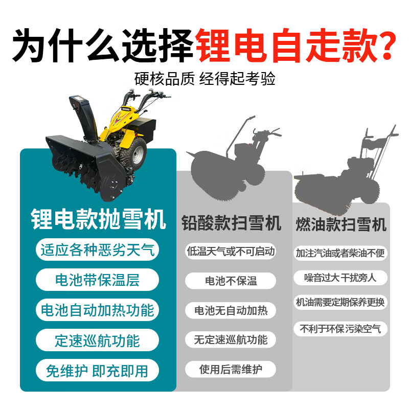 亚伯兰YBL-P120DL锂电款纯电动手推式扫雪机物业马路小区工厂道路抛雪机 清雪宽度1200mm配抛雪头