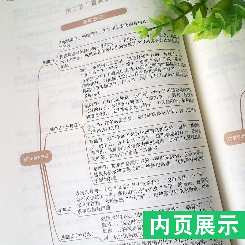 [正版]2024新版作业帮高考语文古代文化常识脑图秒记2.0版中国古代文化语文专项训练必刷题必背手册基础知识123高一