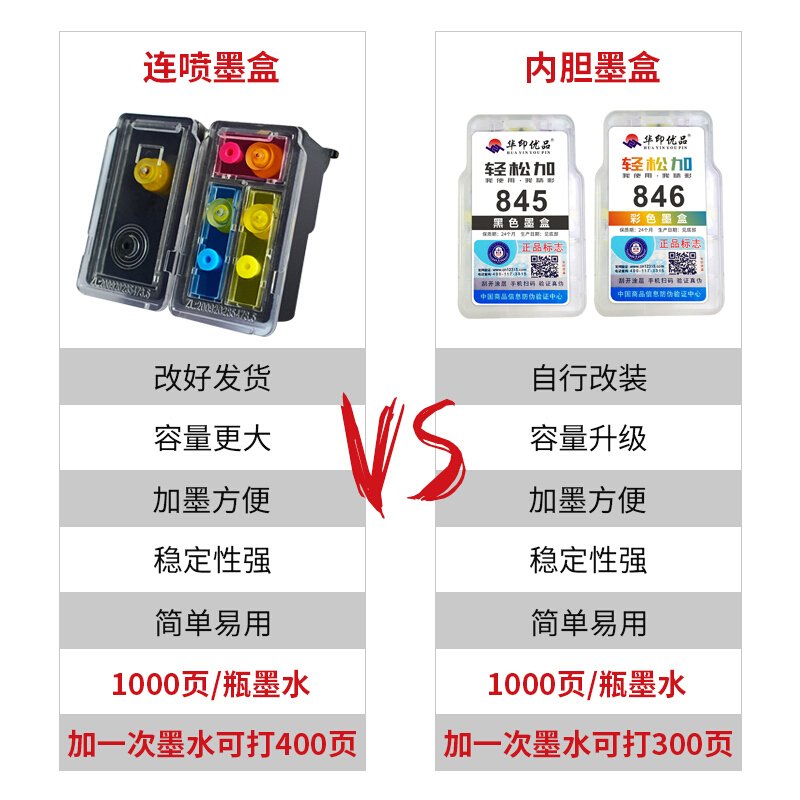 佳能（Canon)MG2580s A4 小型办公家用打印机 彩色 相片 喷墨一体机 USB数据线连接 喷墨彩色多功能一体机 打印复印扫描（套餐二）
