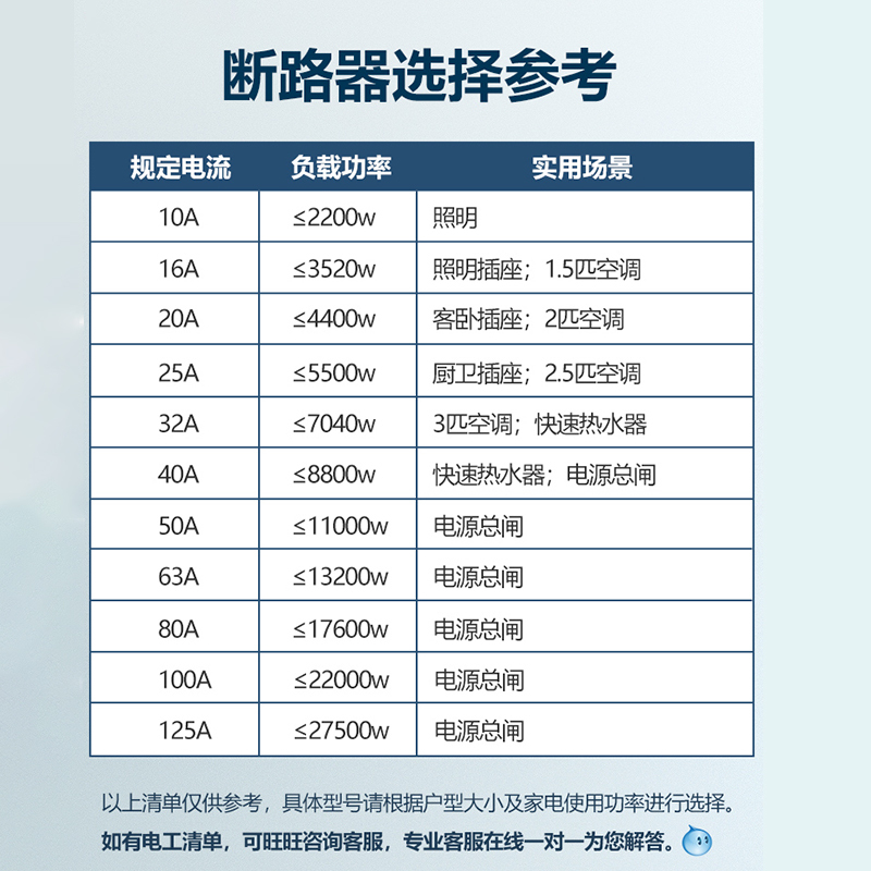 德力西空气开关家用空开2p63a小型断路器空调短路保护电闸开关