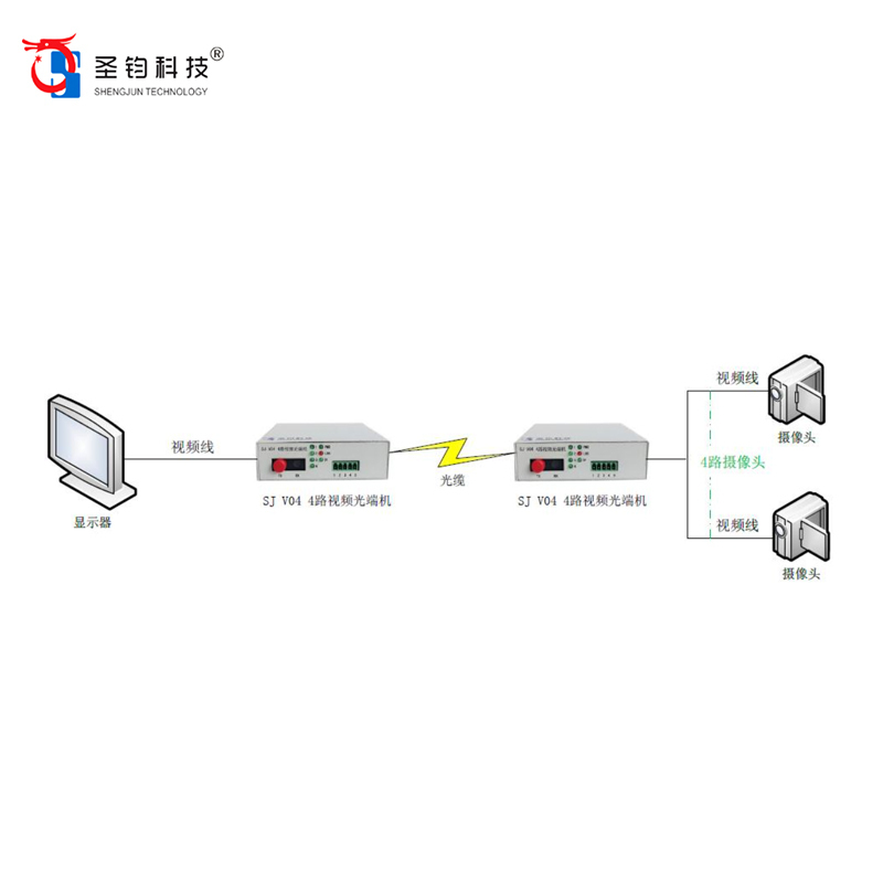 圣钧科技 SHENGJUN TECHNOLOGY 4路视频光端机 SJ V04+台高清大图