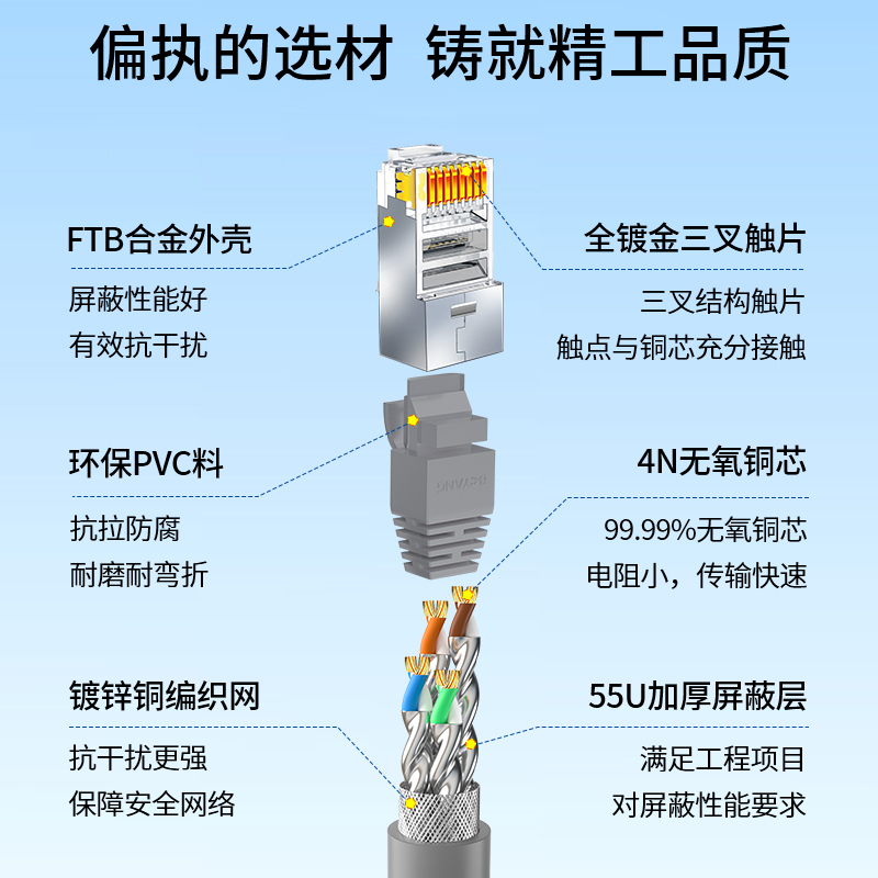 博扬 超六类屏蔽网络跳线S/FTP万兆网线 CAT.6A无氧铜成品网线 10米 机房家装工程线 灰色 BY-6A10H