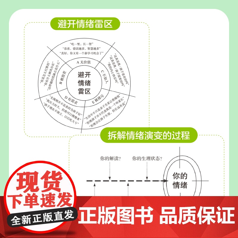 预售 青春期养育:21天家长情绪管理与亲子沟通提升指南 杨菁 著 家庭教育文教 正版图书籍 人民邮电出版社高清大图