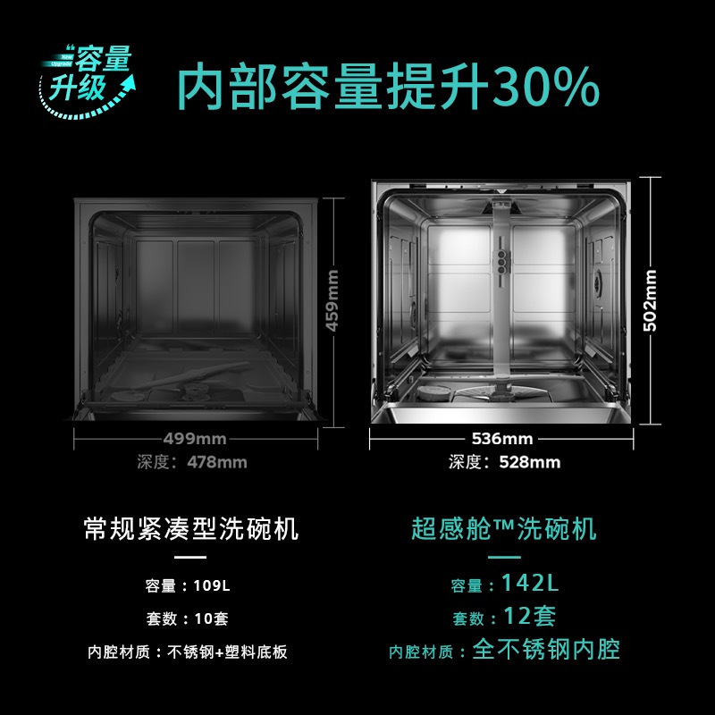 [超感舱]西门子 SE43HB99KC 灶下安装嵌入式洗12套全自动小型蒸饭柜高清大图