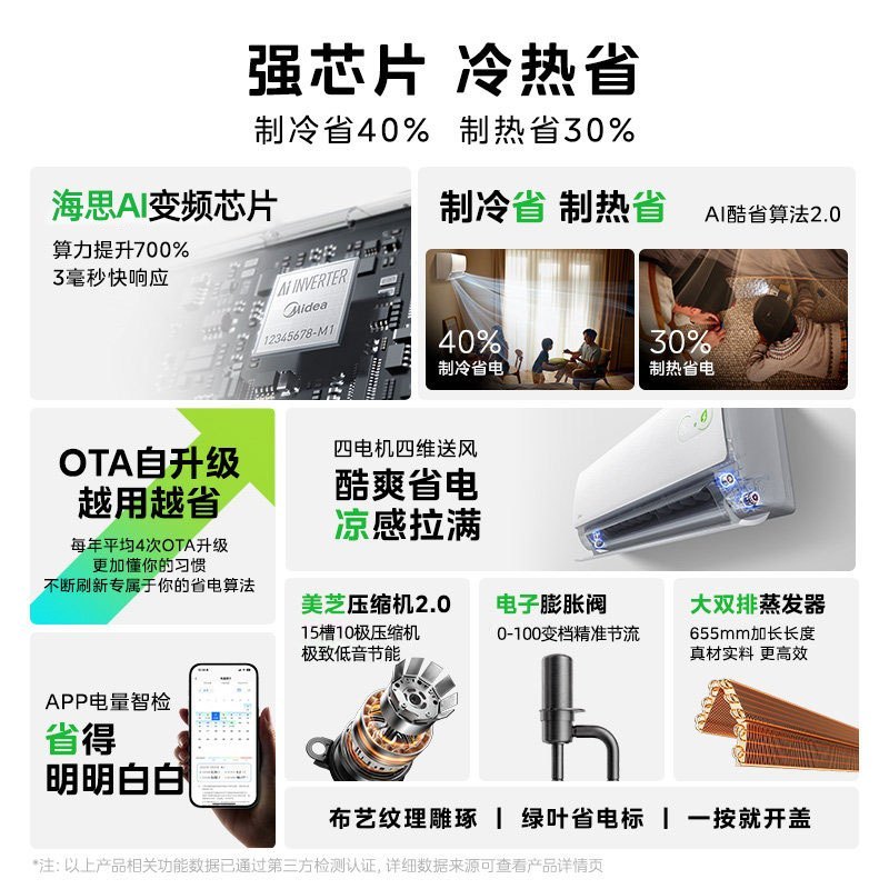美的空调酷省电二代[26年新品]大1.5匹新一级能效家用卧室变频壁挂式双排蒸发器海思芯片 KFR-35GW/KS2高清大图