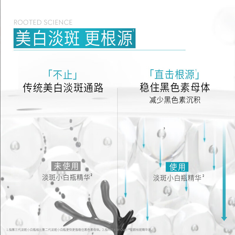 OLAY玉兰油第3代淡斑小白瓶80ml面部精华液美白精华SDL色淡林烟酰胺淡化痘印淡化斑点高清大图