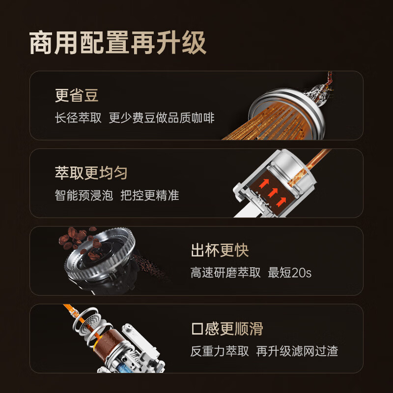 咖啡自由(KAxFREE)A5全自动咖啡机 智能冷萃咖啡机 意式现磨咖啡 家用办公室全自动研磨一体机奶泡萃取 黑色高清大图