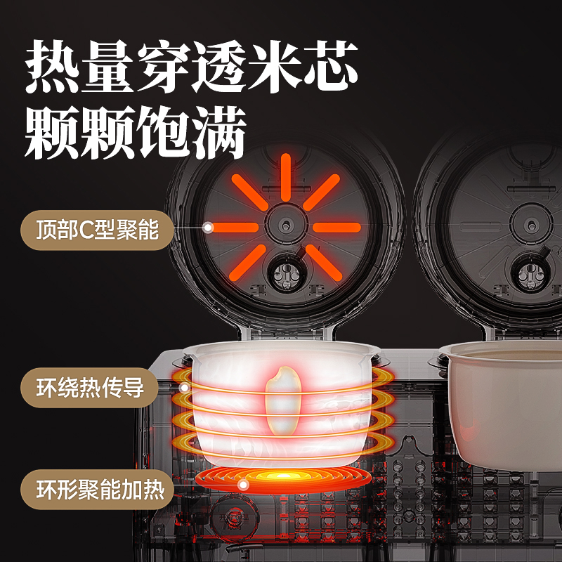 谷格 (GUGE)微电脑电饭煲 GB86高清大图