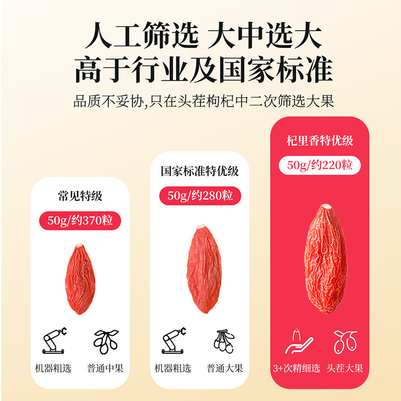 杞里香 头茬枸杞300g(15罐)礼盒装220粒头茬枸杞 宁夏大颗粒特优级红枸杞青海地道黑枸杞青海特 产苟杞子官方旗舰店高清大图