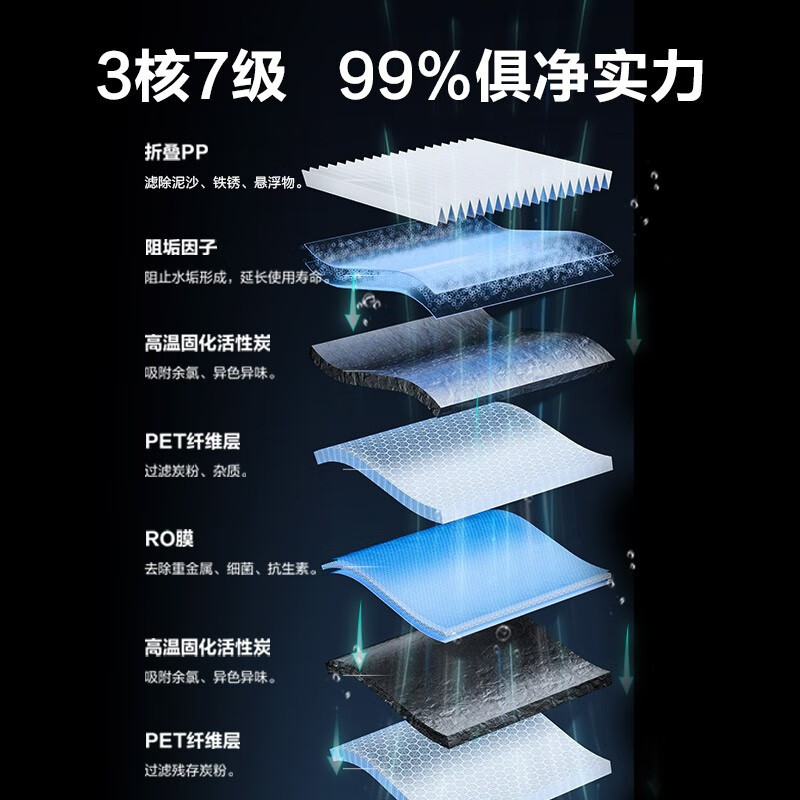 安吉尔净水器J3572-ROB138直饮机新款家用ro反渗透过滤饮水一体哪吒Pro2900