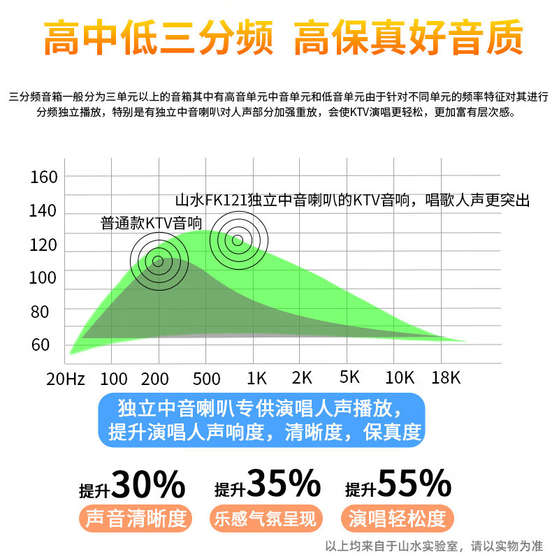 山水(SANSUI)FK-101 家用电视客厅音响套装 大音箱 [推荐]FK101三分频10单元+功放+话筒+2T高清大图