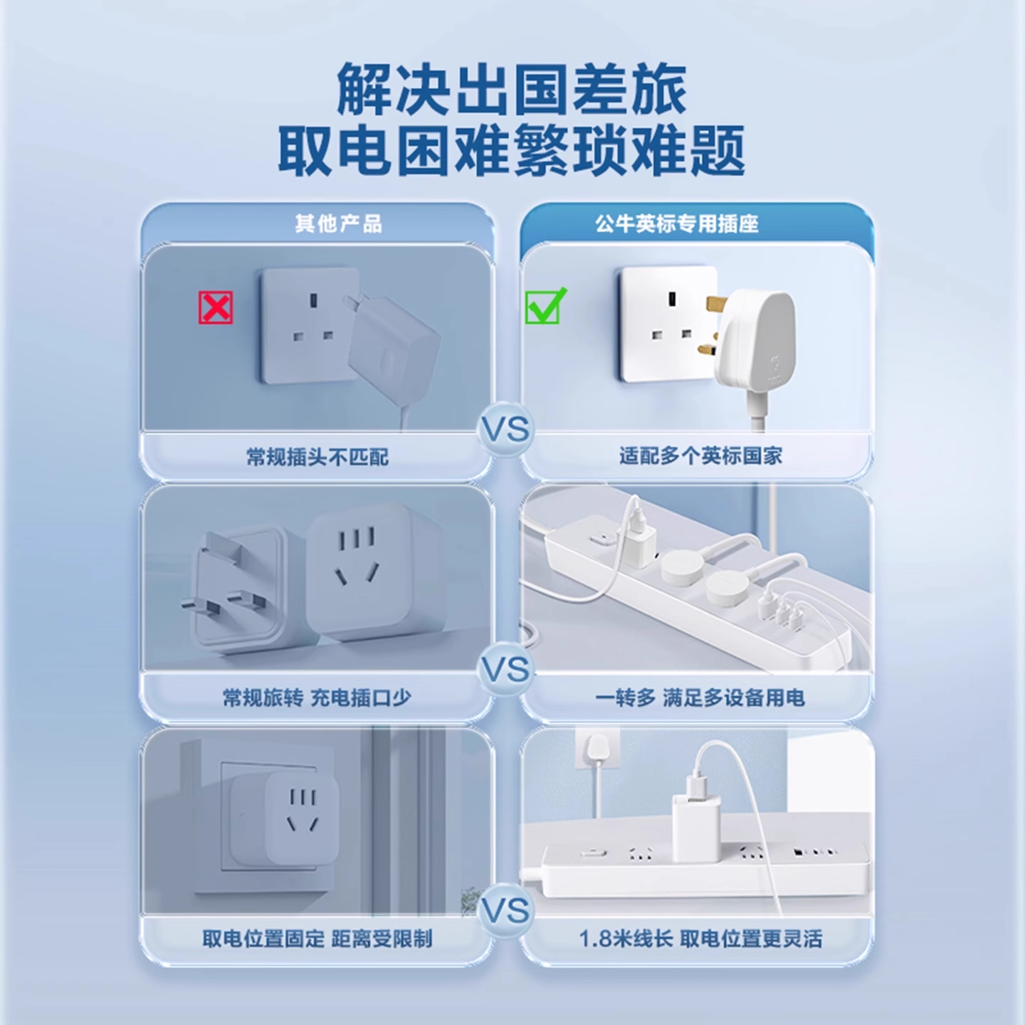 公牛英标排插带线旅行转换插头转换器插座多功能排插带usb快充一转多泰国新加坡旅行留学专用高清大图