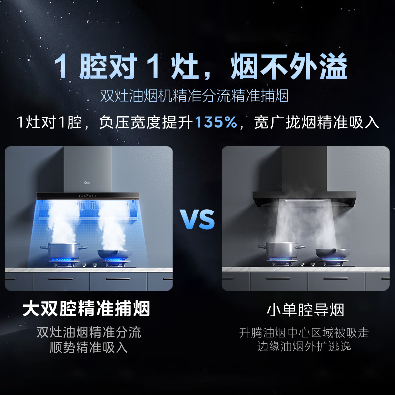 美的(Midea)抽吸油烟机顶侧一体自清洁高温蒸汽洗齐平橱柜变频巡航23风量1000Pa大静压AK5pro高清大图