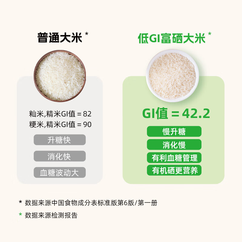 陇间柒月低升糖富硒大米1kg*5高清大图