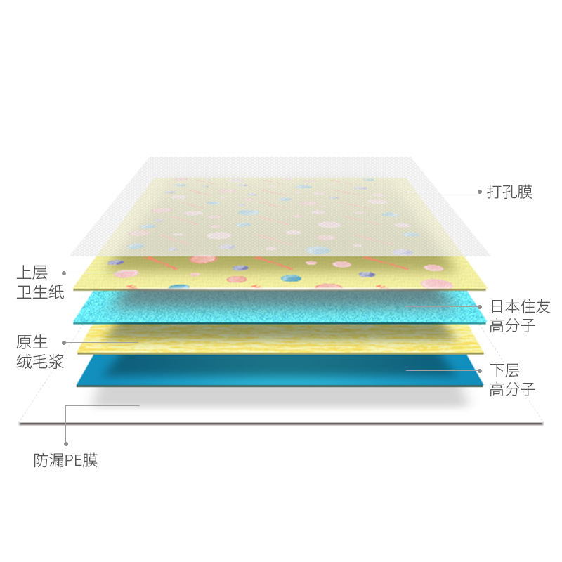 好命天生（Honeycare） 宠物日用尿垫狗狗尿片尿不湿魔法漏斗除味系列狗尿布M码60*45cm/40片