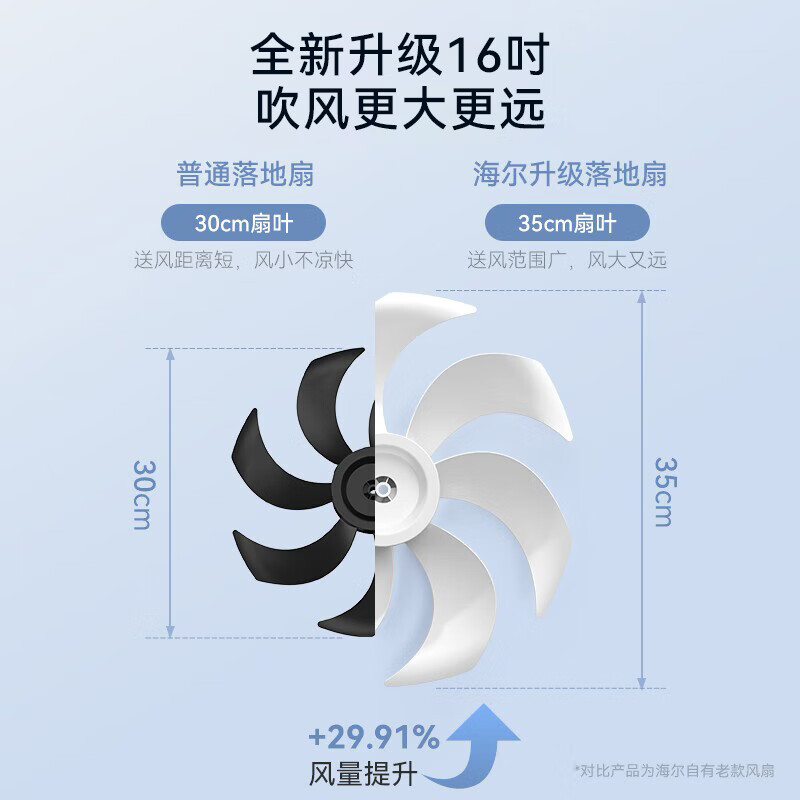 海尔(Haier)落地扇电风扇七叶轻音台立两用家用卧室桌面小型风扇大风量节能摇头宿舍电扇 HFS-J3546B 机械款高清大图