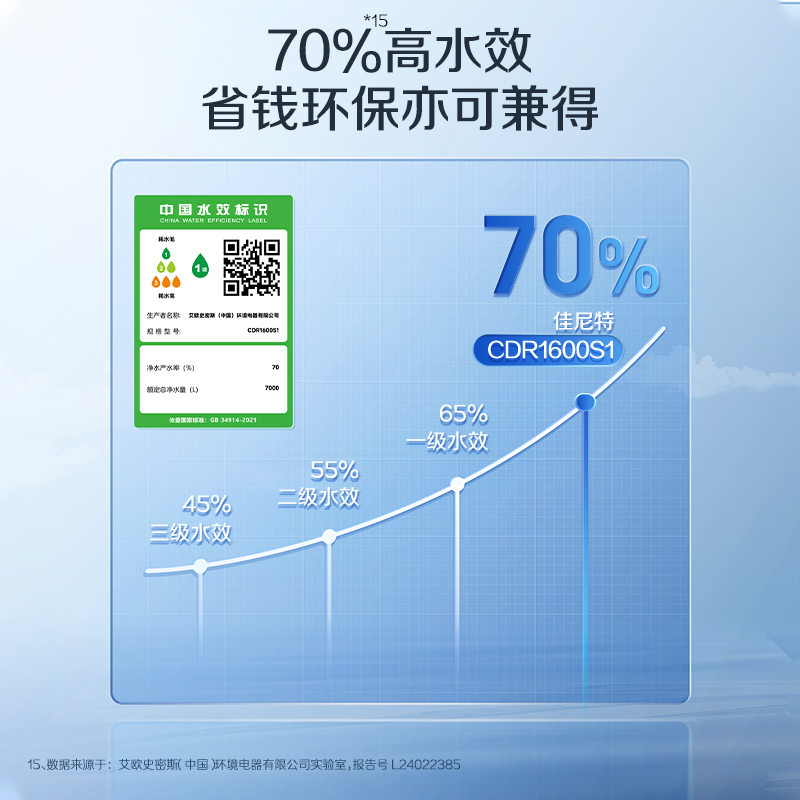AO史密斯佳尼特加热净水器加热直饮一体机 家用厨下反渗透直饮水机净水机过滤器 CDR1600S1[蓝鲸上新]