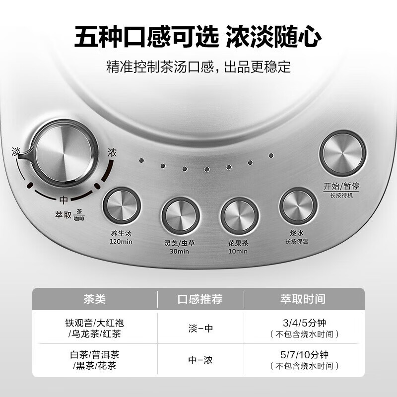北鼎(Buydeem) K176 茶水分离 5种档位 电热壶 养生壶萃取壶 1.00 台/个 (计价单位:个) 曜石黑高清大图