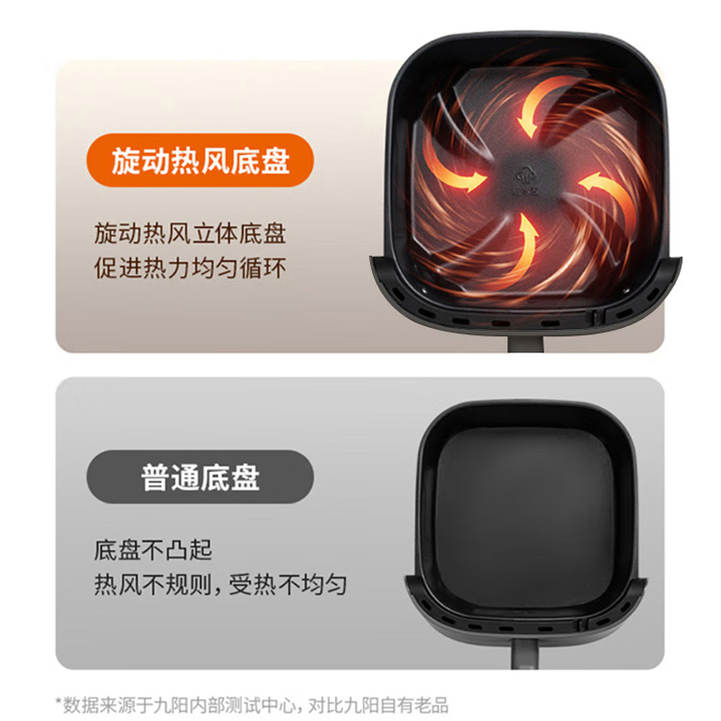 九阳 5L可视空气炸锅KL50-V132高清大图