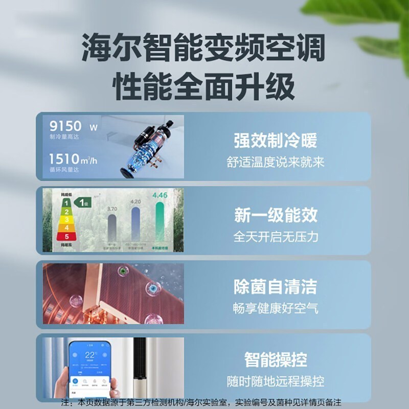 海尔空调(Haier)3匹变频新1级能效健康自清洁家用客厅立式空调柜机KFR-72LW/28KCA81U1(冰雪白)