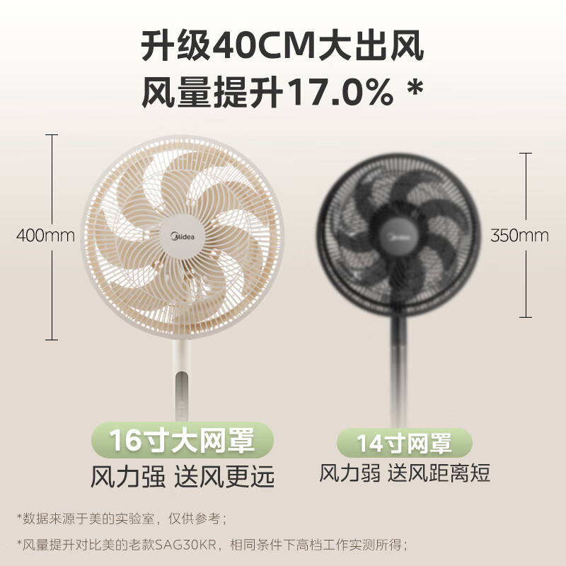 美的(Midea) 电风扇落地扇家用大风量空气循环电扇宿舍轻音低噪智能扇SAH35MKL高清大图