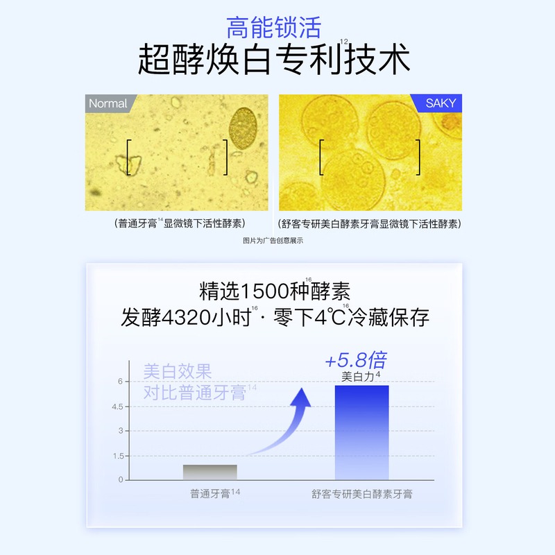 舒客酵素美白牙膏(冰沁白桃)120g+(鲜萃青柠)120g+(星沙樱花)120g+美白酵素牙膏20g*3高清大图