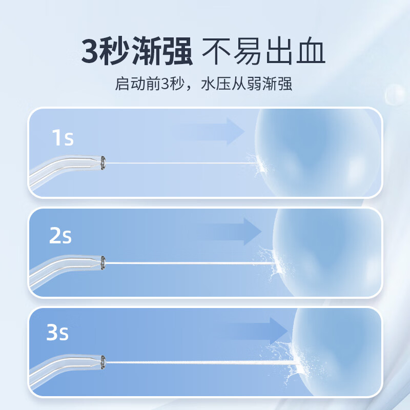 博皓(prooral)手持立式冲牙器水牙线洁牙器大水箱智能屏显 5025pro高清大图