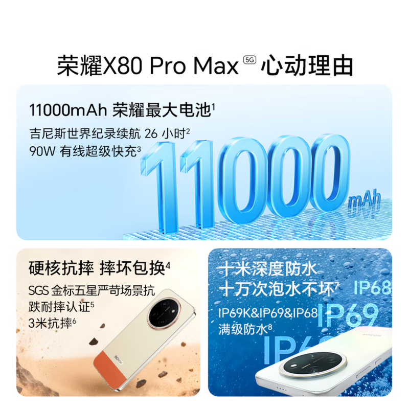 荣耀X80 Pro Max 12+512GB 月影白 第五代骁龙6芯 11000大电池 高清影像 90W快充 5G手机高清大图
