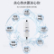 [门店同款]YORK约克即热式小厨宝YK-C1白家用速热洗手洗菜小厨宝厨房小型电热水器迷你暖水宝 5500W