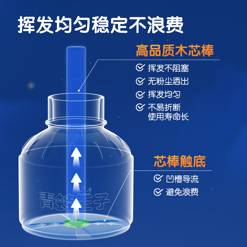 青蛙王子(FROGPRINCE)电热蚊香液 驱蚊水家庭装高清大图