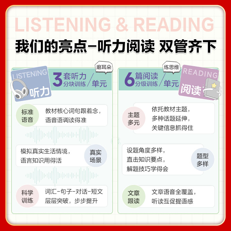 英语听力与阅读专项训练人教PEP版 六年级上 [正版]2024版53小学基础练三四年级五年级六上册英语听力与阅读专项训练高清大图