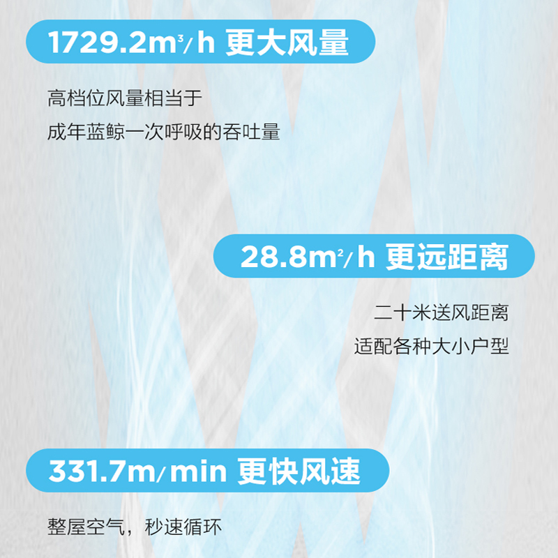艾美特(Airmate)空气循环扇家用变频电风扇负离子净化智能风扇家居用可伸缩遥控落地扇白色FA23-RDI91高清大图