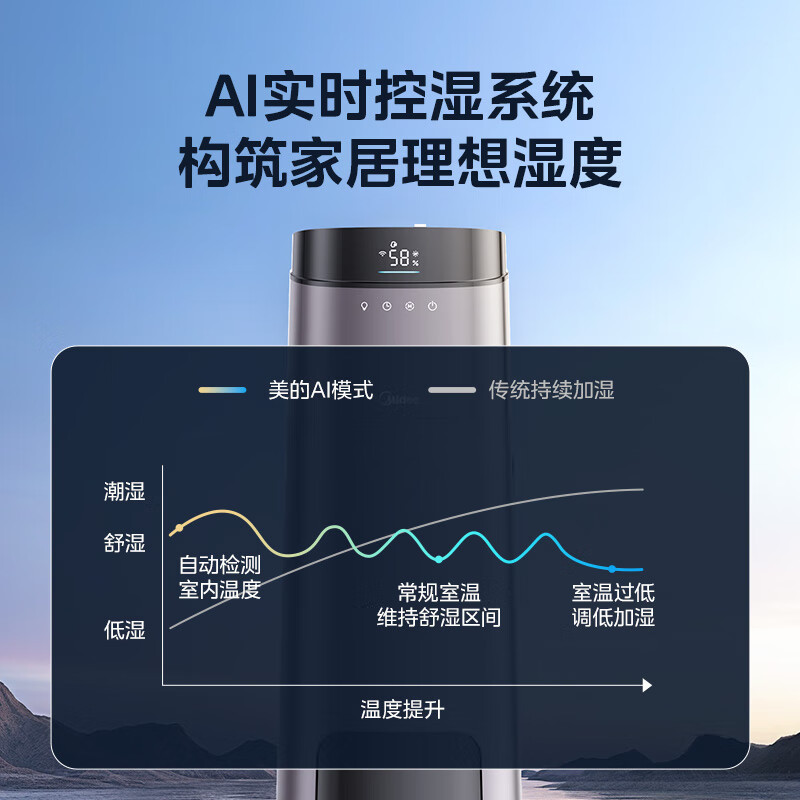 美的加湿器SCK-L160高清大图