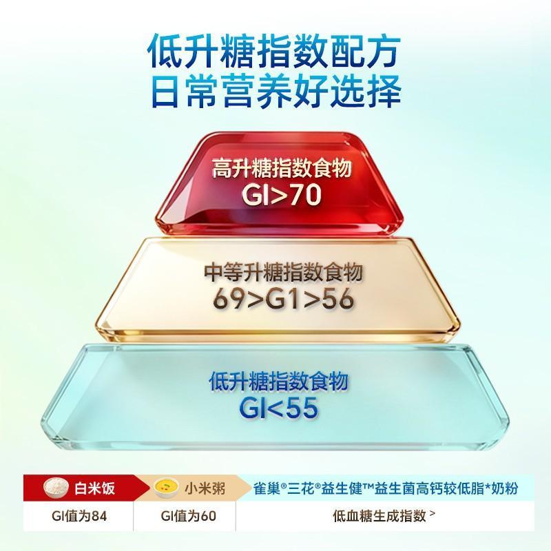 原装进口港版雀巢(Nestle)三花益生健 活性益生菌 高钙低升糖较低脂奶粉 750g/罐高清大图