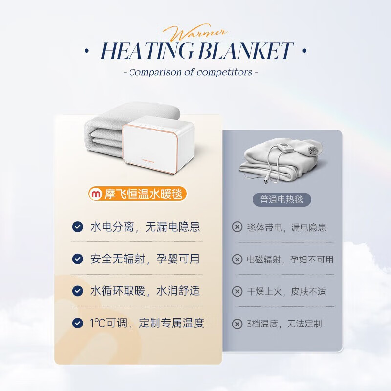 摩飞电器 水暖毯 MR2071 柔音水循环电热毯 恒温加热家用床上电热取暖器 180cm*200cm高清大图