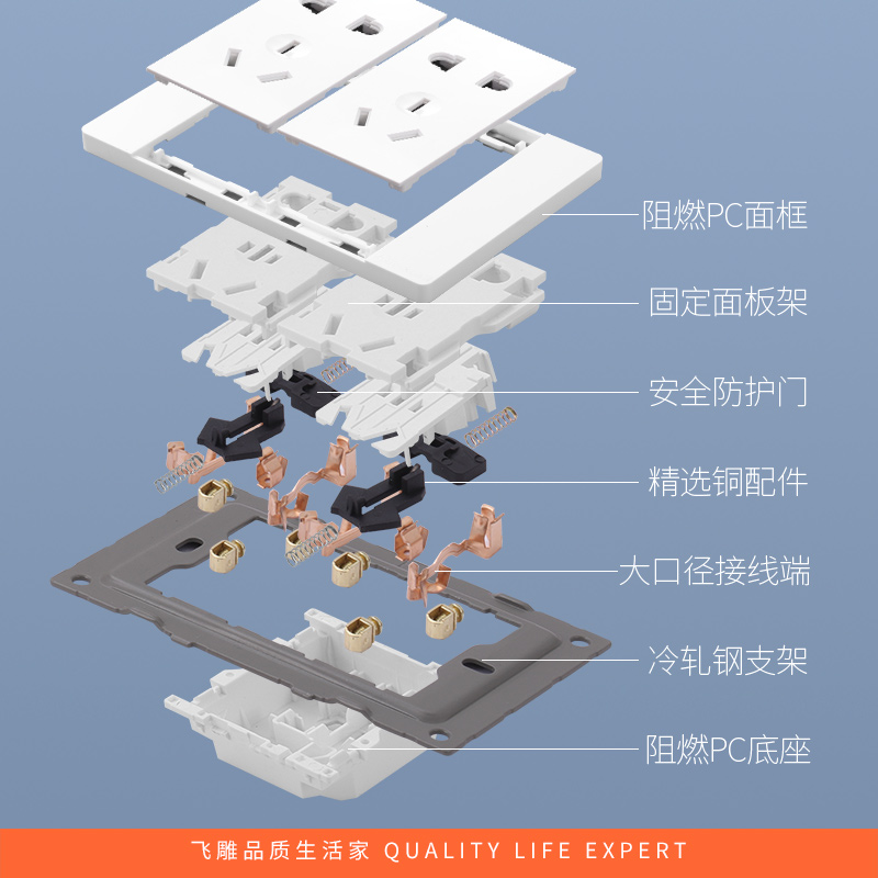 飞雕(FEIDIAO)118型开关插座面板 功能键模块件自由组合搭配 格调118荧光灰三位面板带架高清大图