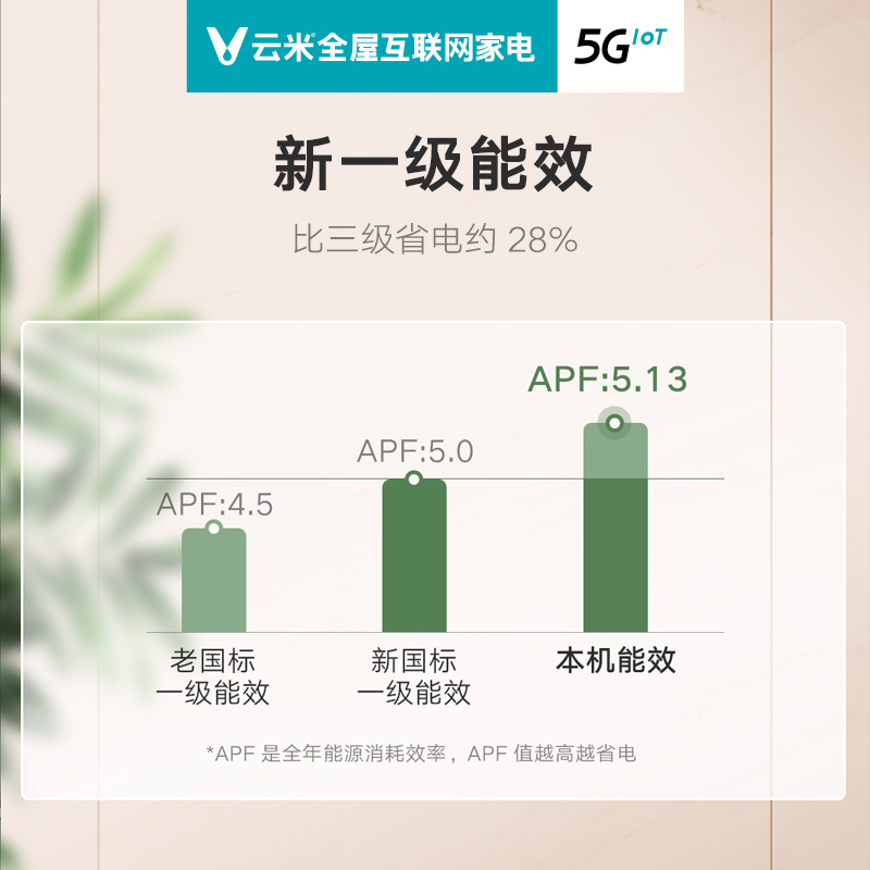 云米空调智能变频冷暖大1匹挂机壁挂式家用旗舰店Smart1S新1级KFRd-26GW/Y3PM1-A1
